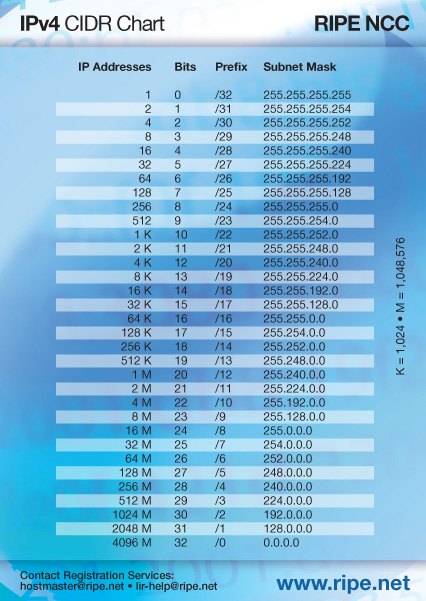 Bgp Ipv4 Ipv6 Looking Glass Servers Bgp Route Servers Bgp